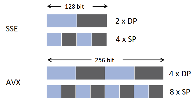 MMX registers